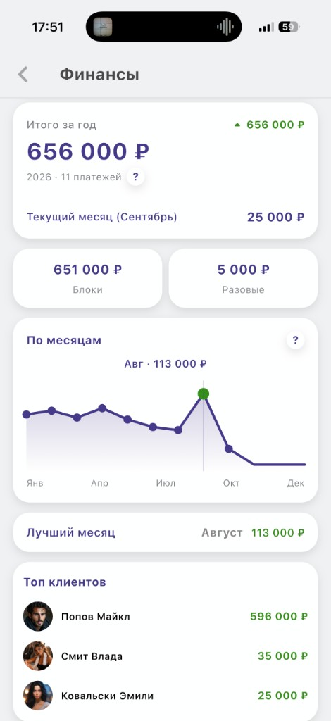 Финансы Top Trainer