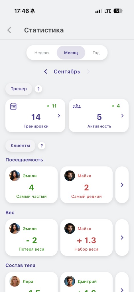 Статистика Top Trainer